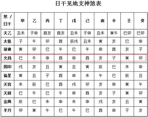 將星查法|神煞